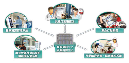 Medical Computing Platforms Application Sample